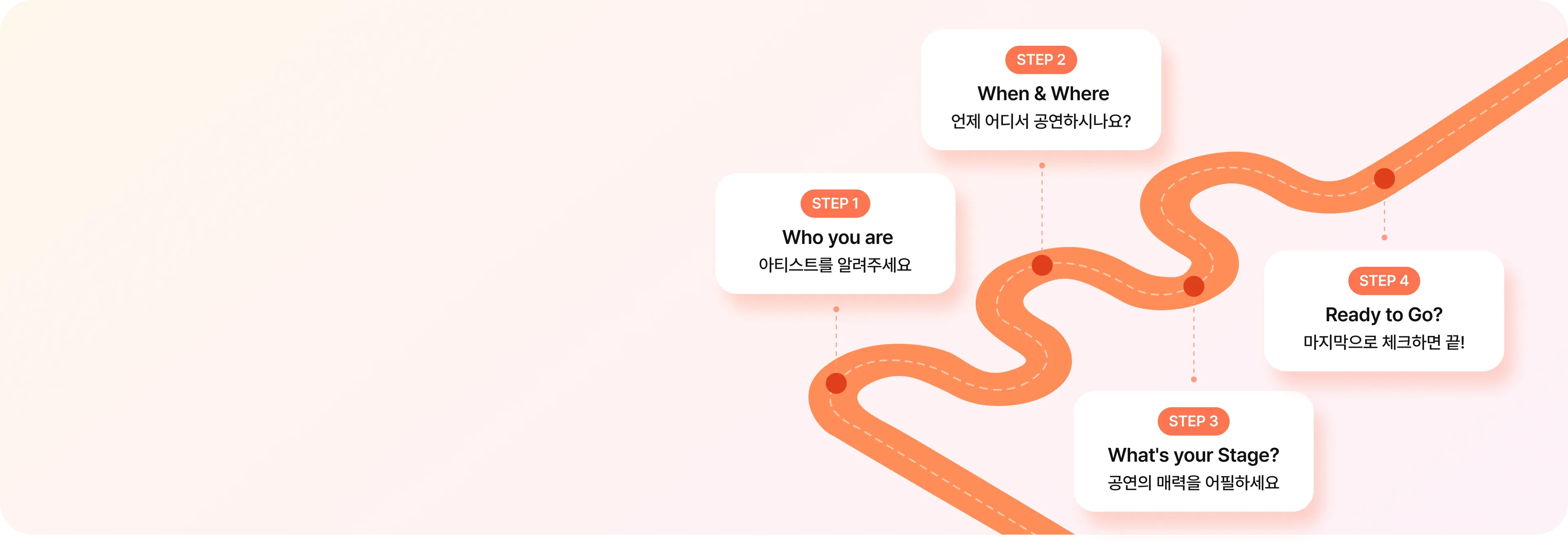 공연 등록 가이드 HERO 일러스트